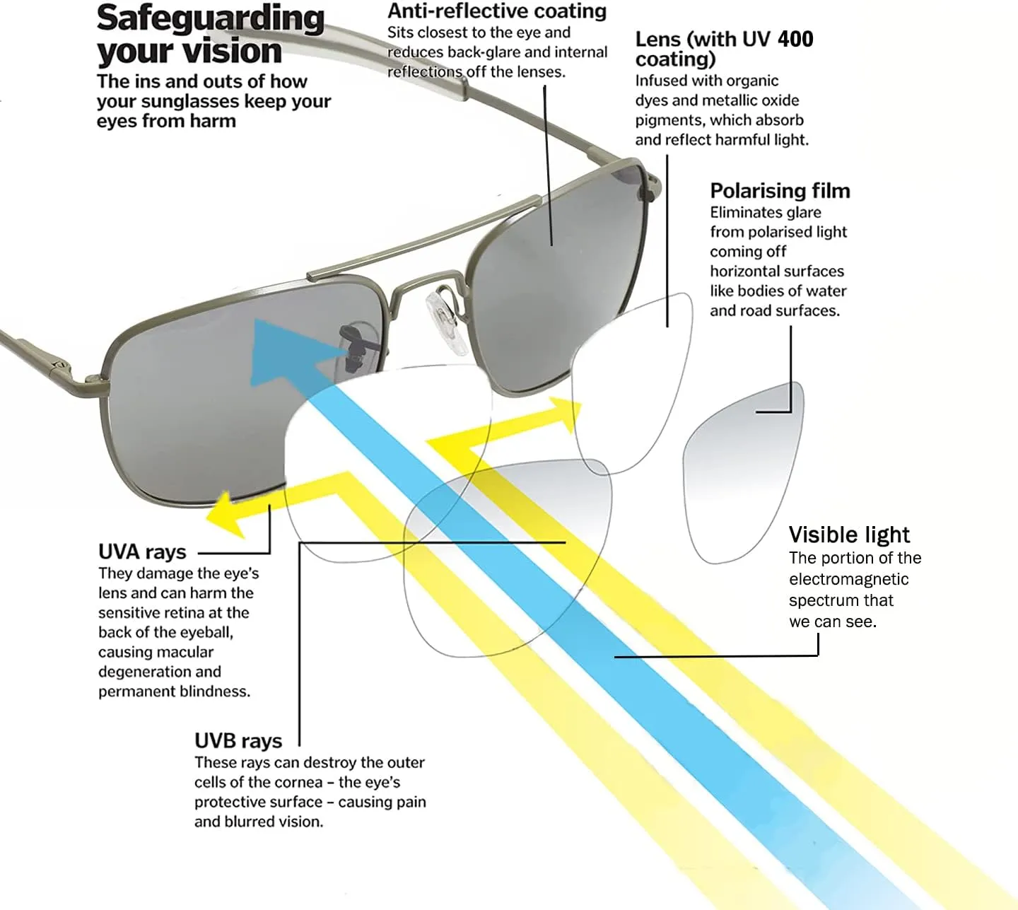 ?C Great for Driving, Fishing, Gifts CAMPCO HUMVEE Polarized Aviator Sunglasses for Men whose pullman exchanger briefly & Women ?C Gold Frame, Gray Lens, UV400 