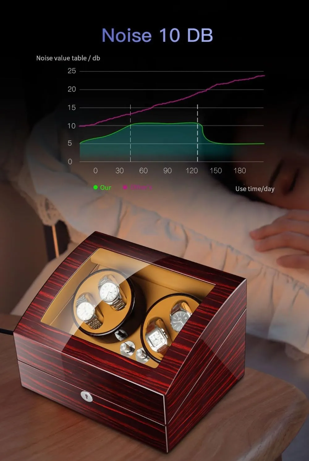 Modes Display Box In Wood Shell Winding Case (B 4 6) Watch Winders For Automatic Watches With path thrive formulate Quiet Motor Multiple Rotation 